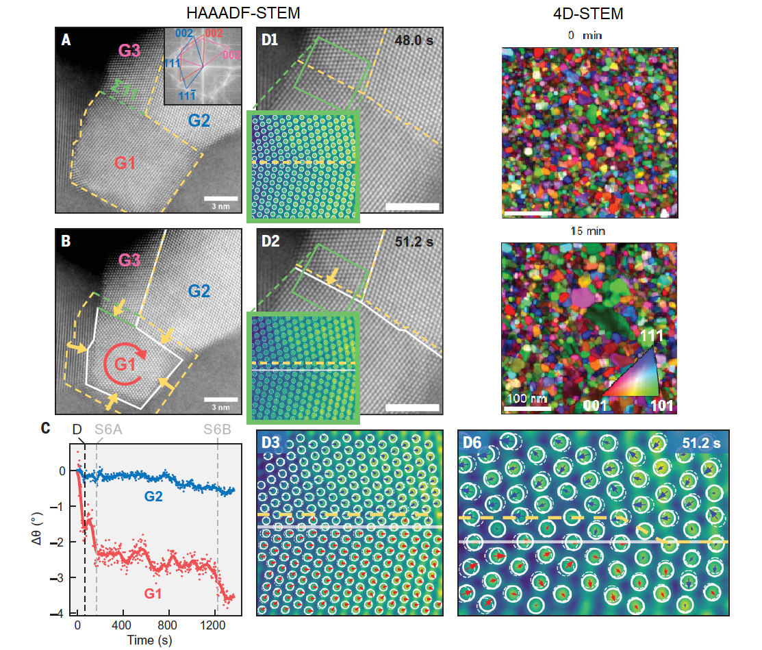 Mecanismos de rotación de los granos en materiales nanocristalinos
