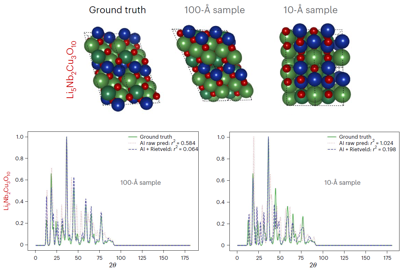 Ab initio structural solutions from nanocrystal powder diffraction using diffusion models