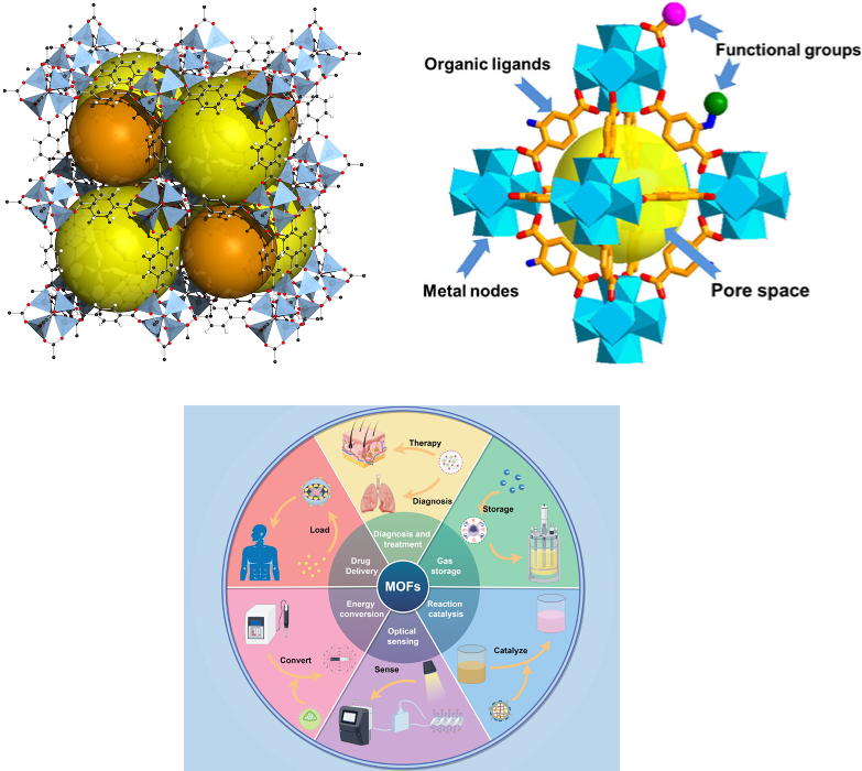 Los MOFs: Desde sus orígenes al Nobel
